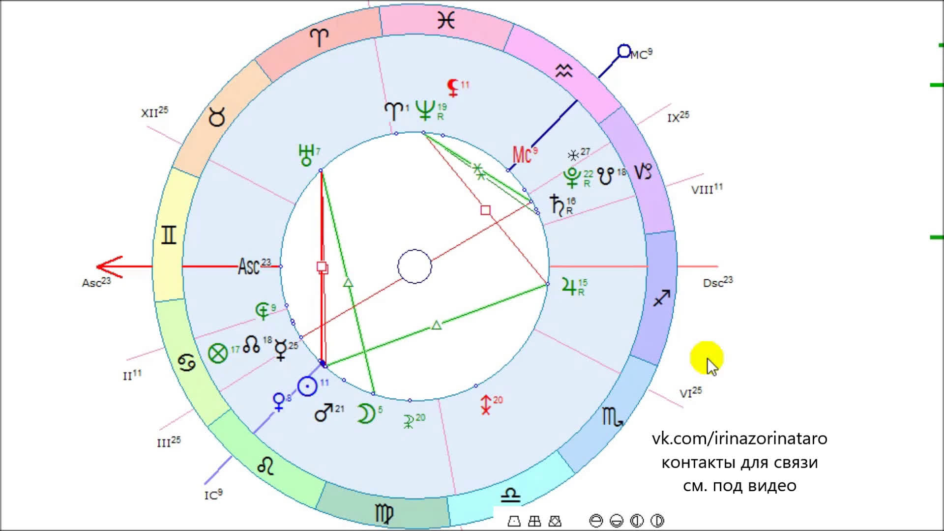Знаки зодиака в хорарной карте. Хорарный раздел астрологии. Программы для астрологов с расшифровкой.
