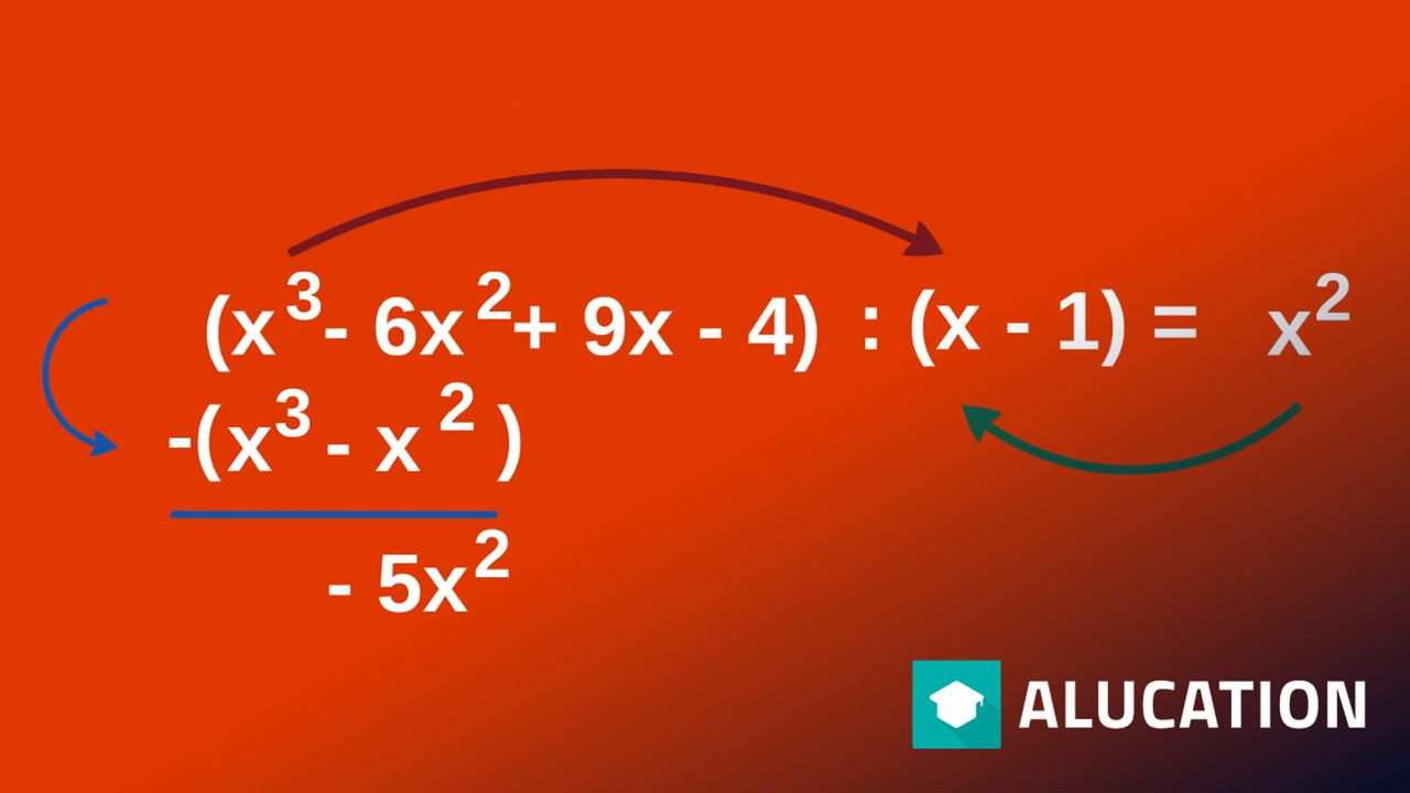 Polynomial division without remainder simply explained - theory ...