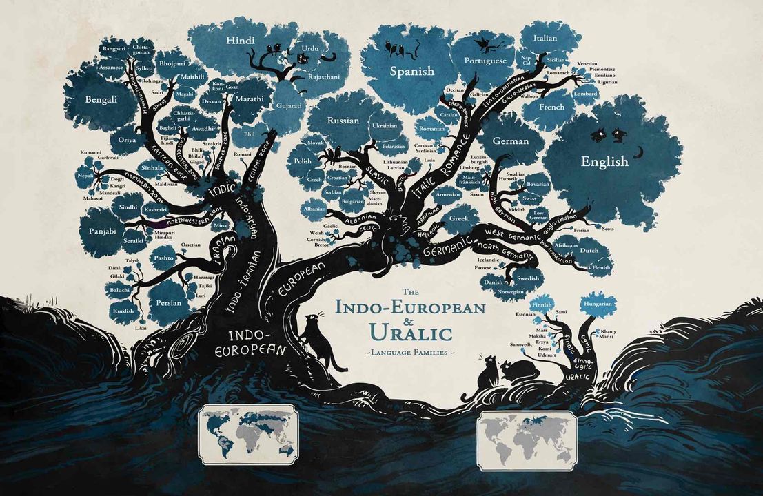 Origin of the Catalan language – alugha