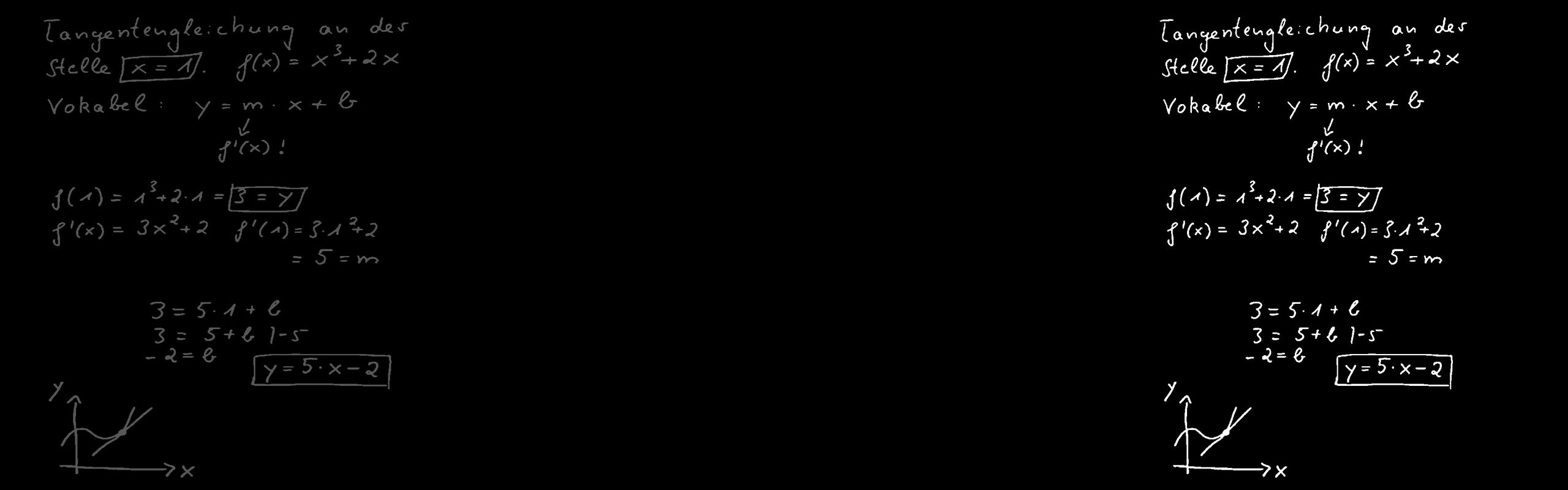 Tangent Finding The Equation Of A Tangent Line With Derivatives Math Help Math By Daniel Jung Alugha