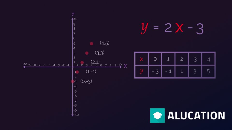 求解含分数的方程 代数 数学 Fuseschool Alugha