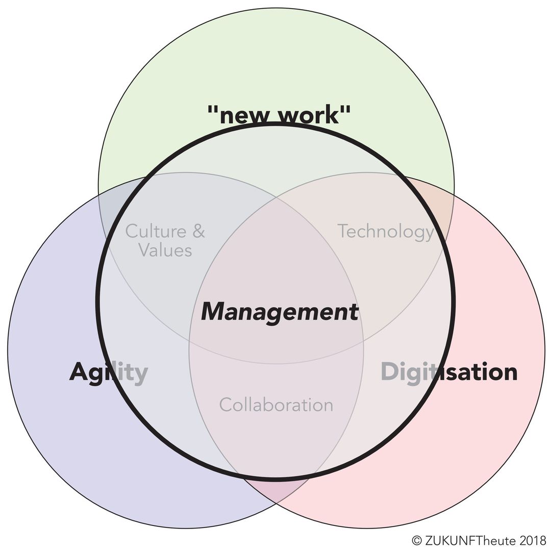 My shortest definition of management comes down to one simple